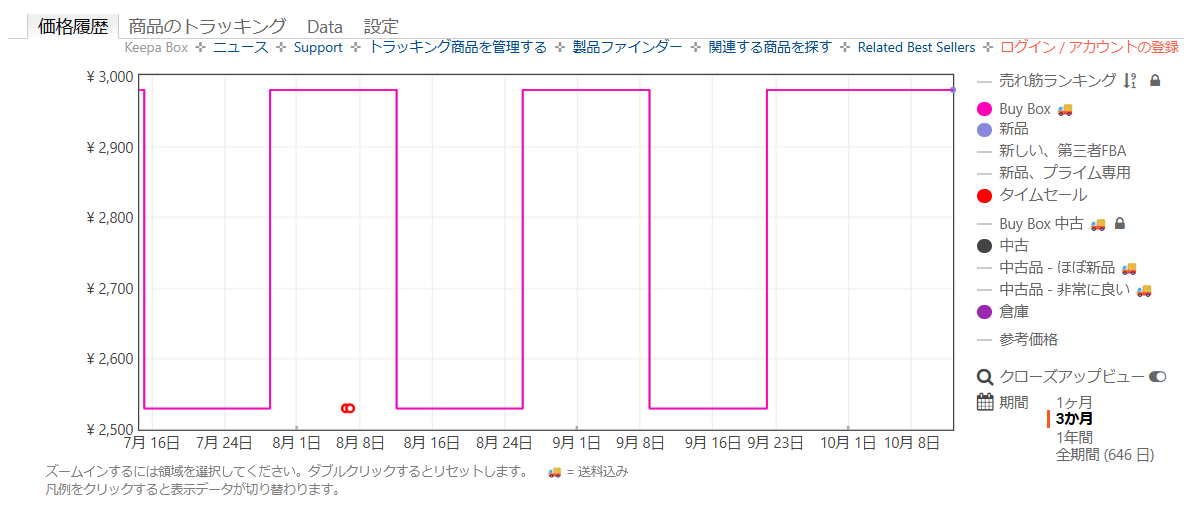 価格の推移