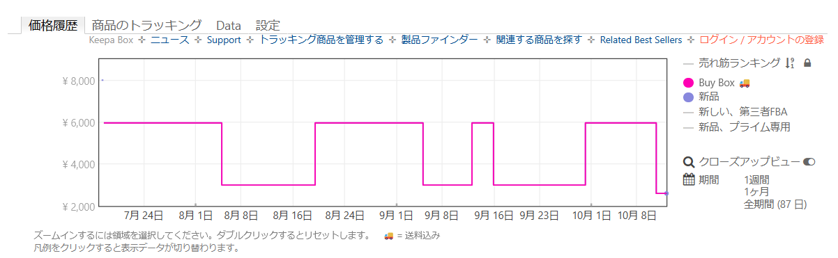 価格の推移