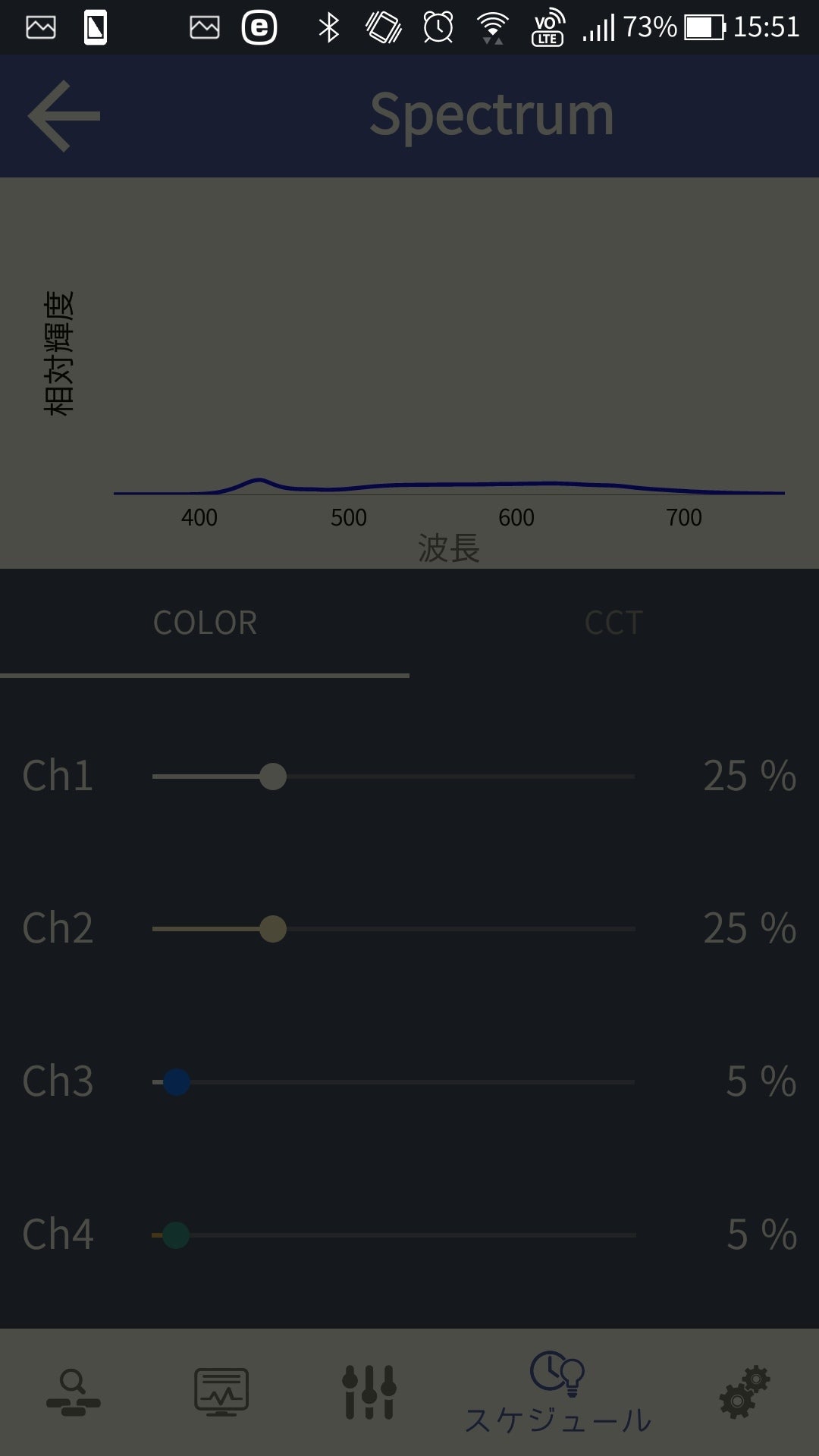 グラッシーウィング 60 フレッシュは4chあります。