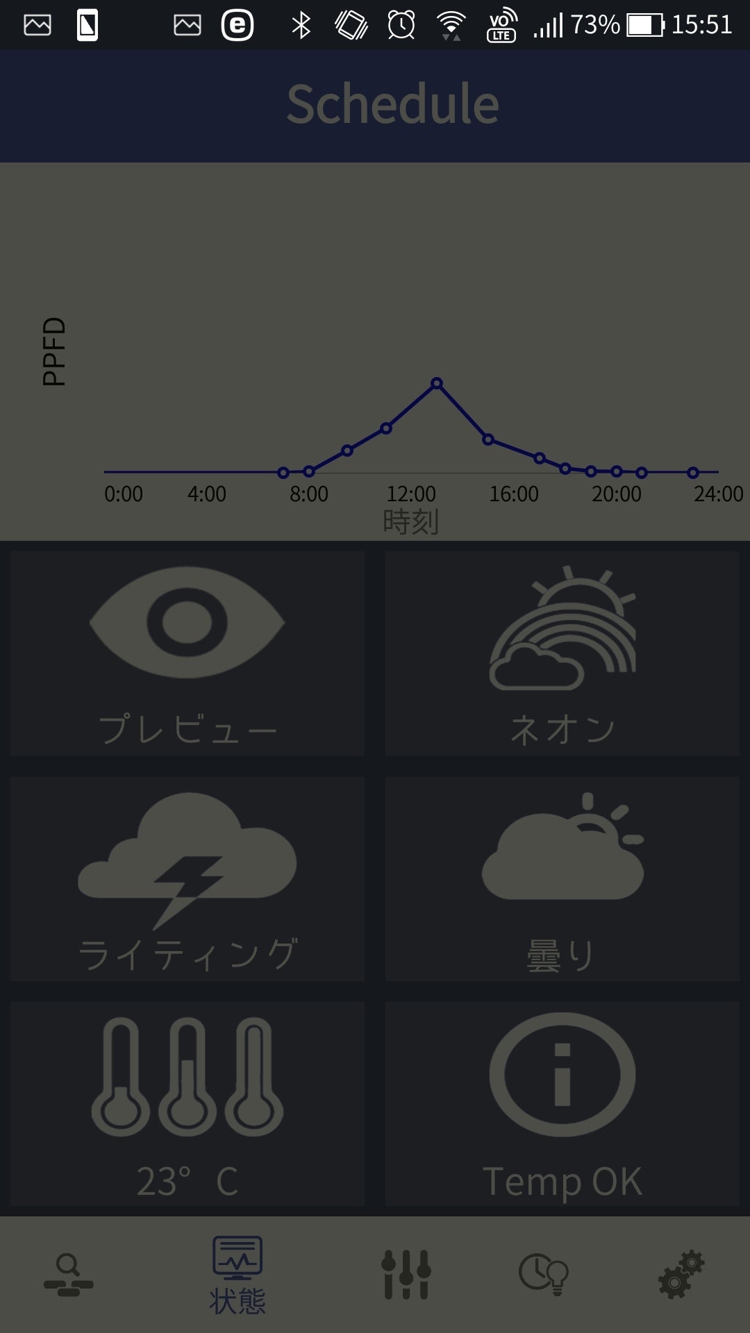グラッシーウィング 60 フレッシュの24時間調光